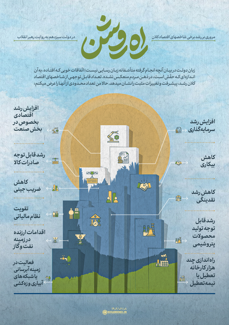 رهبر انقلاب